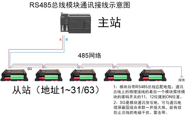 485網絡總線接線示意圖.jpg