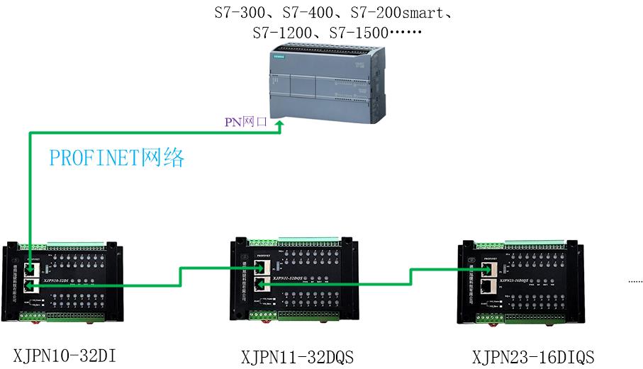 PROFINET網絡示意圖.jpg