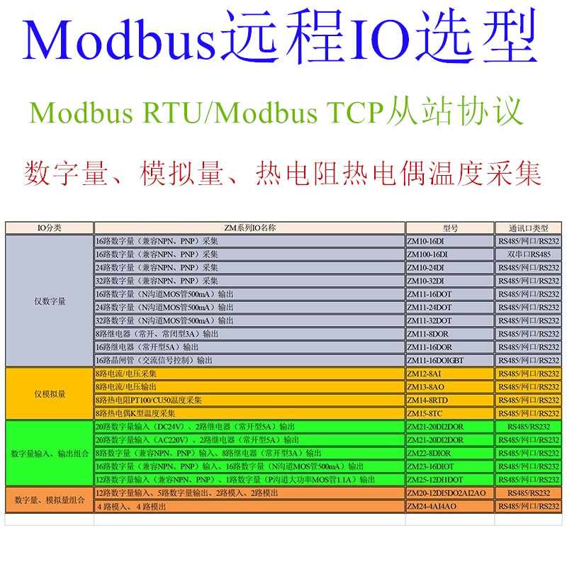 ModBus協議遠程IO選型