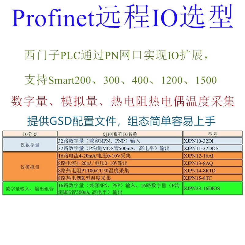 ROFINET協議遠程IO選型